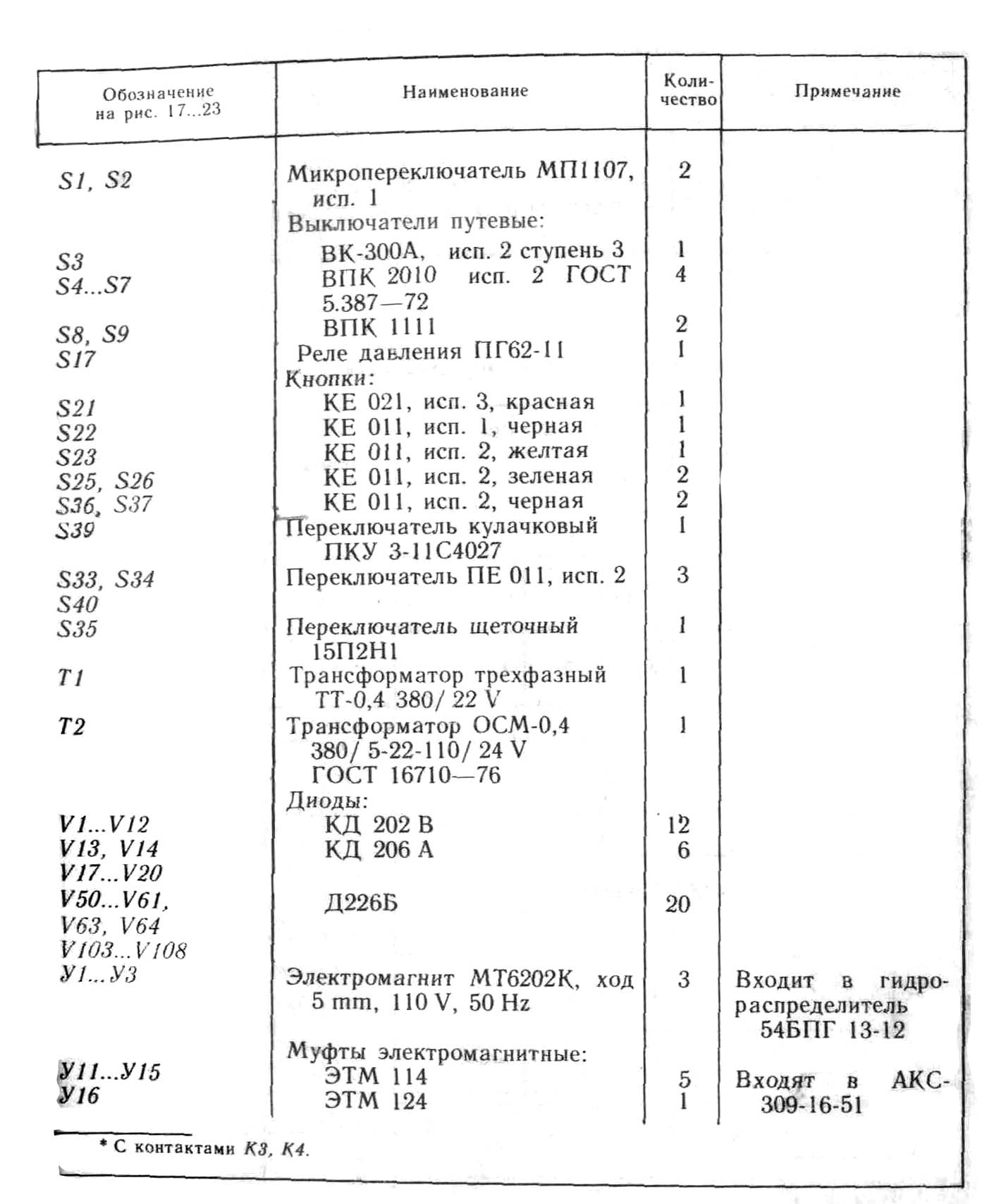 Перелік елементів токарно-револьверного верстата 1Е365БП Перелік елементів токарно-револьверного верстата 1Е365БП